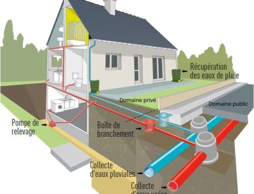 Le Traitement des Eaux Pluviales : Respect de la Législation Française et Solutions de Récupération pour un Usage Responsable