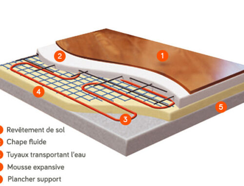 Plancher chauffant alimenté par une pompe à chaleur Air/Eau : Une synergie de confort et d’efficacité