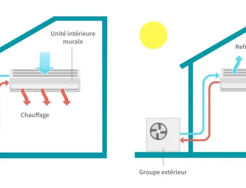 Découvrez les Climatisations Réversibles Air/Air